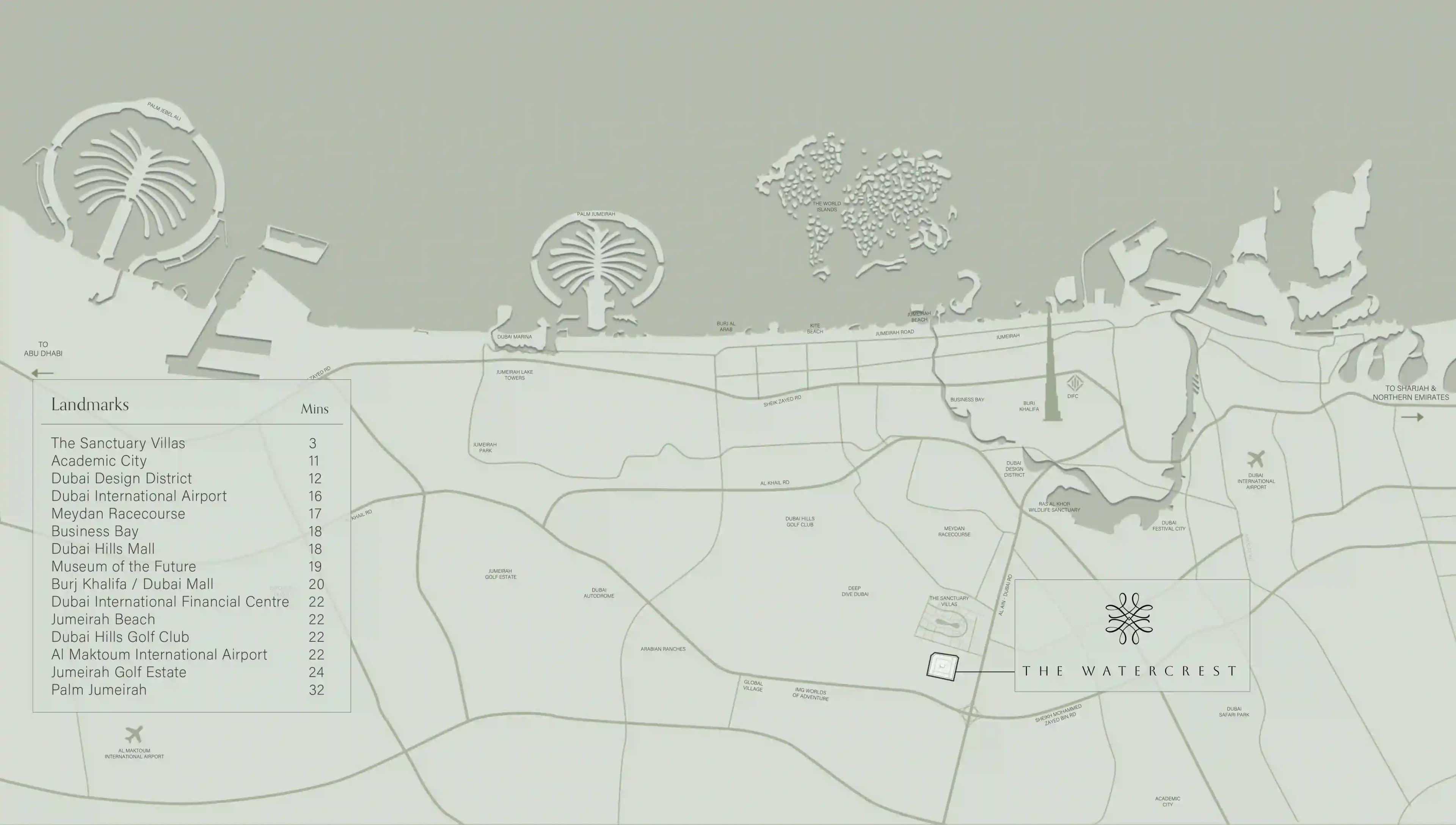 Location