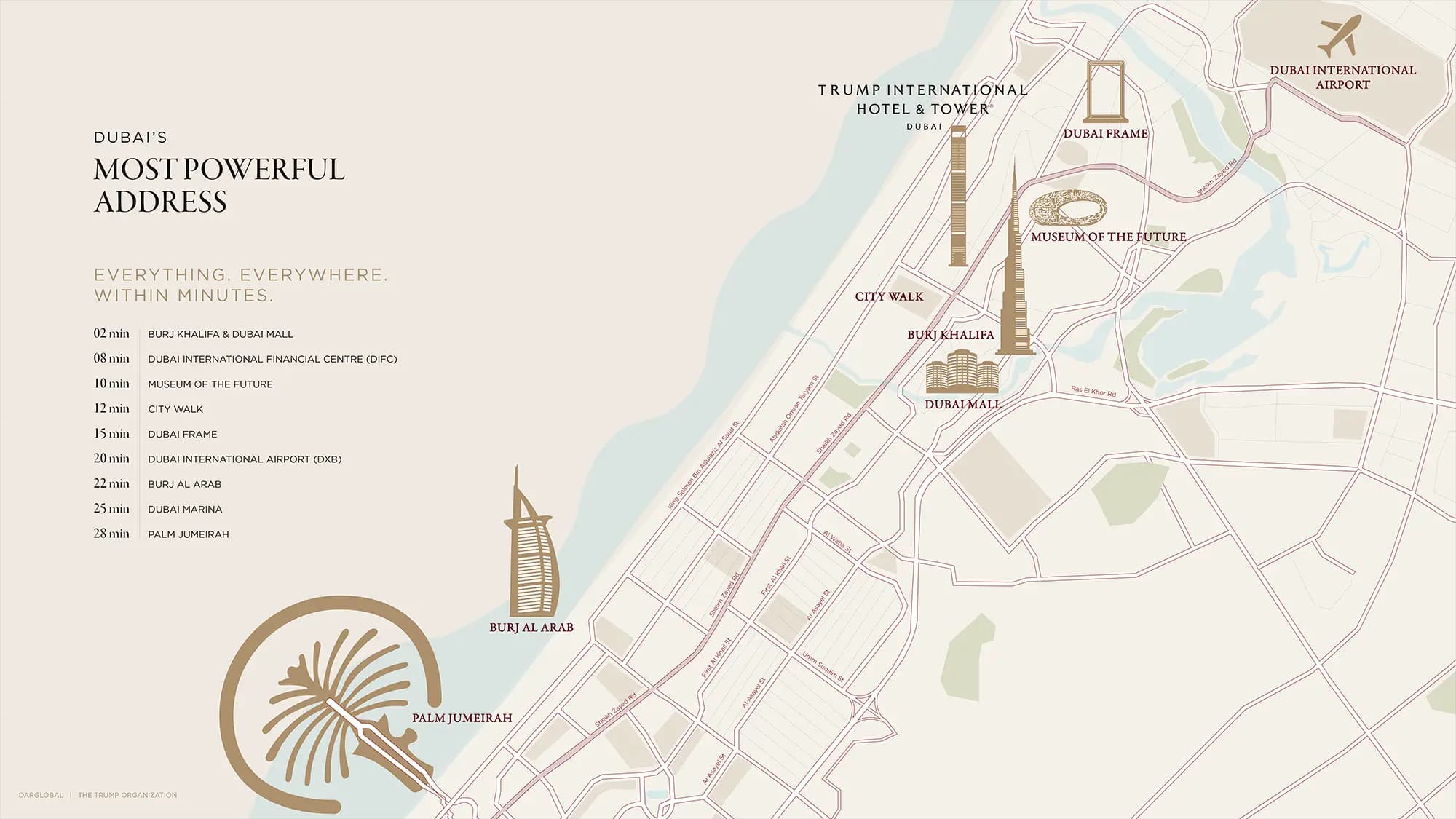Location