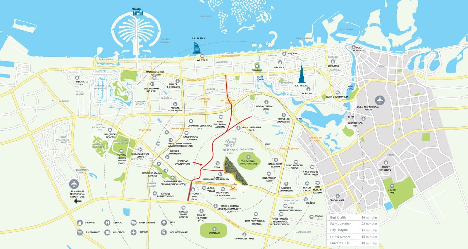 Location