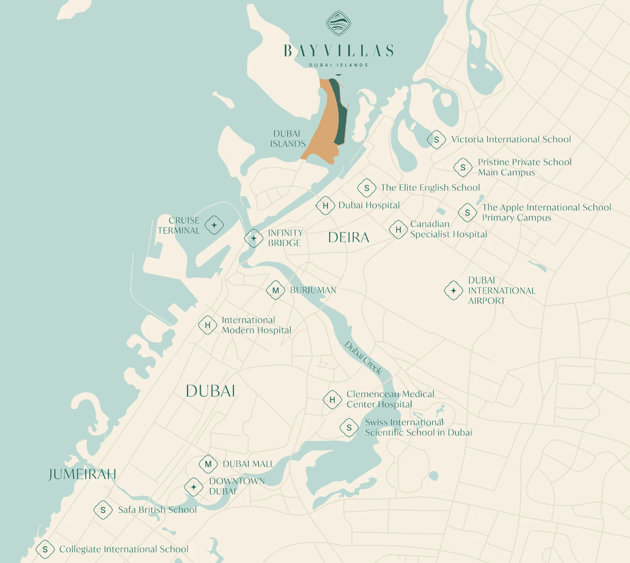 Location