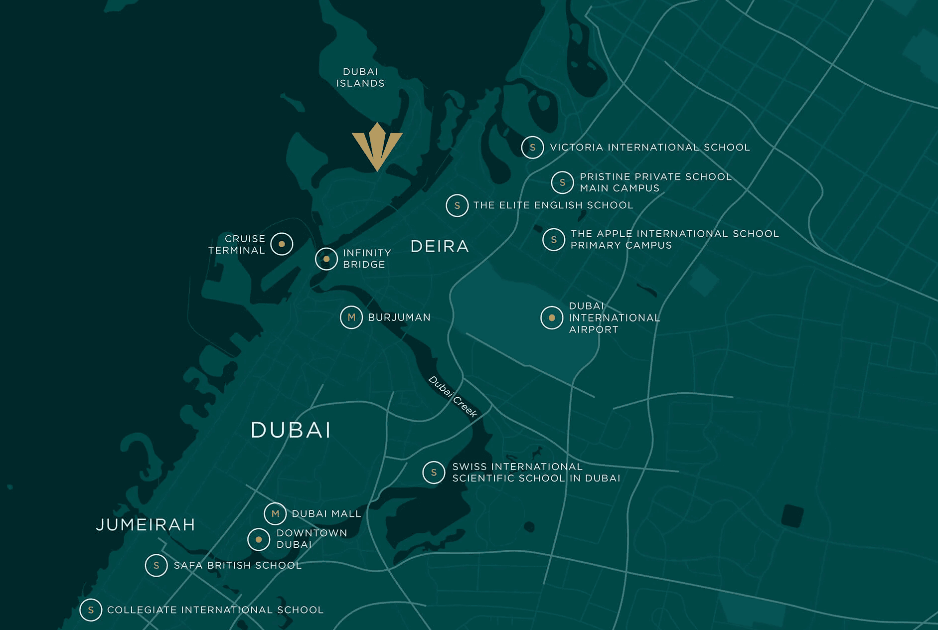 Location